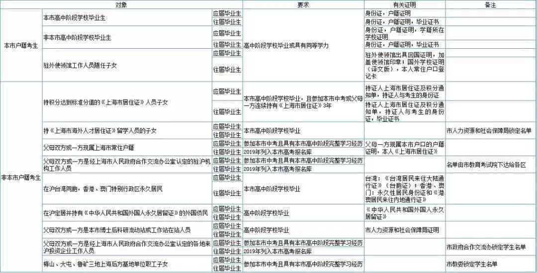 上海窗口单位认定工伤标准2020最新一览表及条件