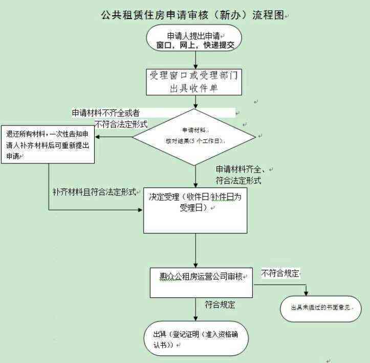 上海工伤认定流程及材料：所需清单、具体要求与完整程序