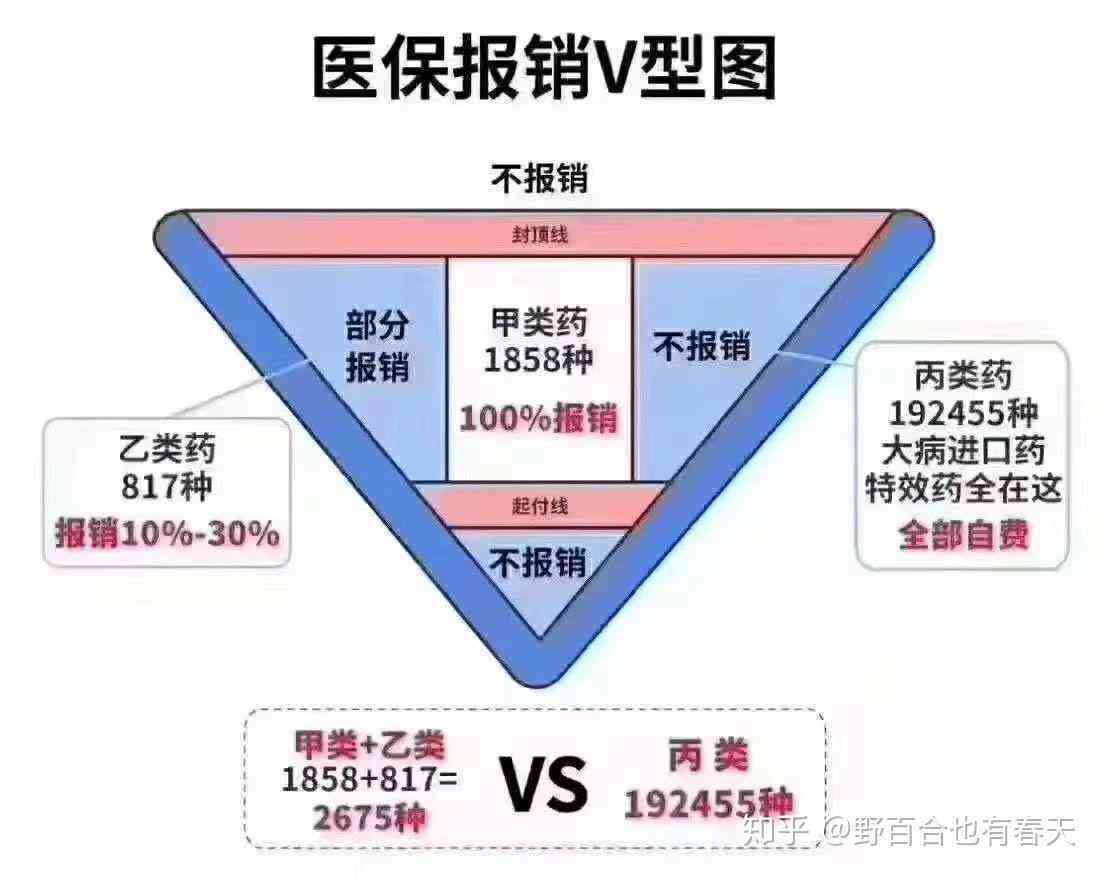 上海市工伤医疗费用报销政策及流程详解：报销范围、材料准备与常见问题解答