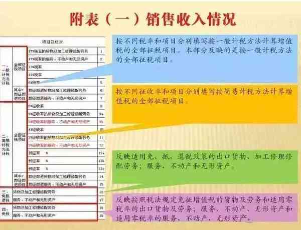 上海工伤认定机构联系方式及工伤申请流程指南