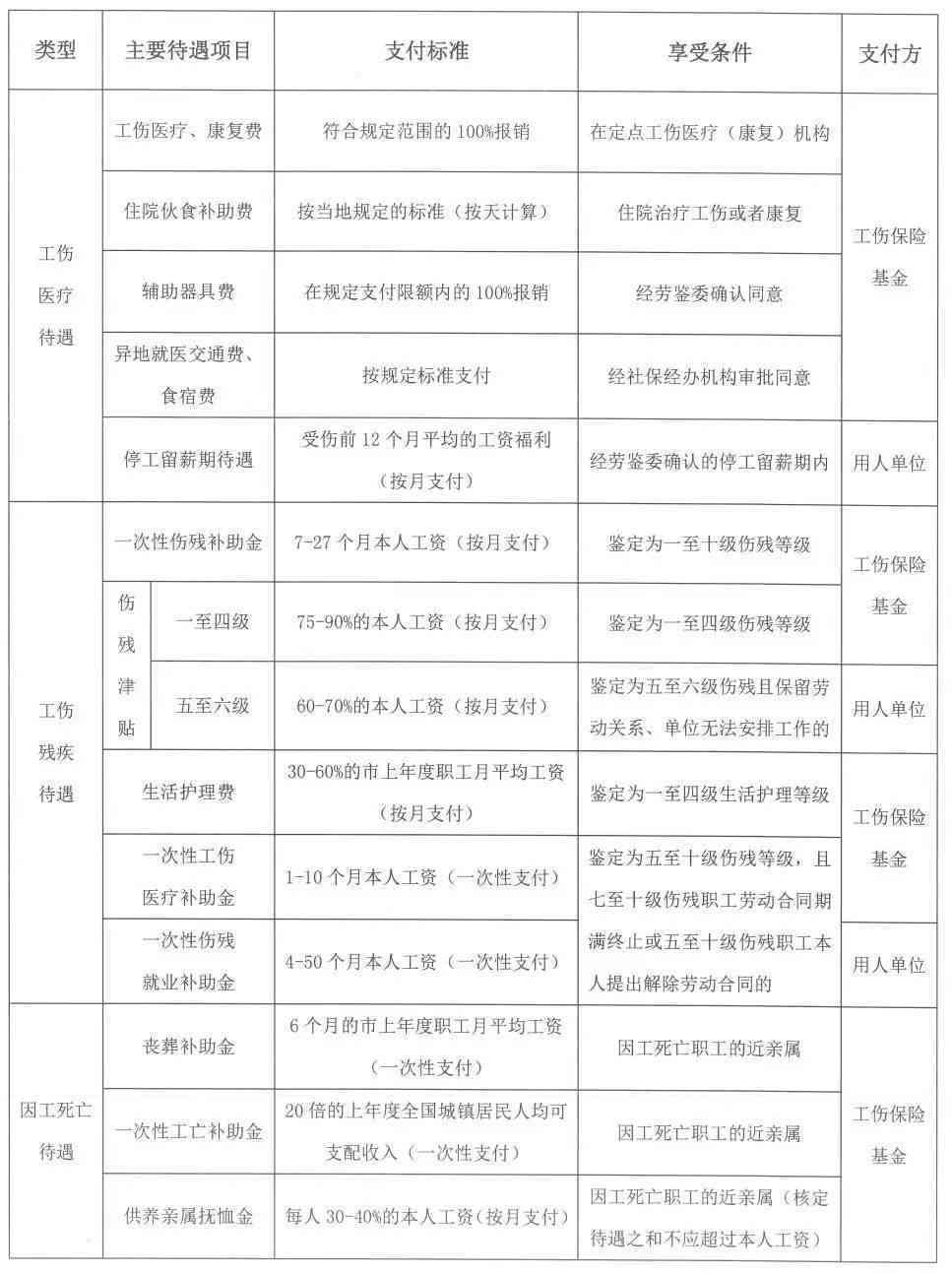上海工伤认定与鉴定全指南：申请地点、流程及注意事项详解