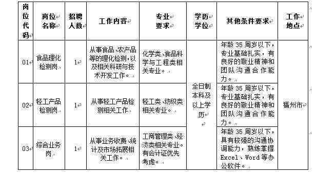 上海认定工伤地点查询：官网、电话及工伤认定机构联系方式