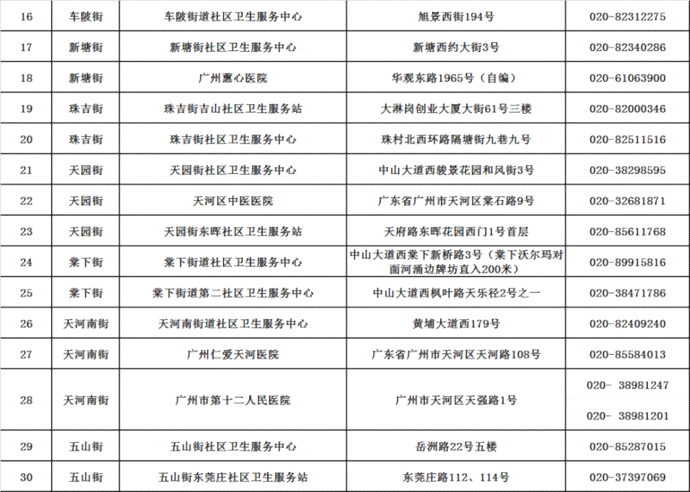 上海认定工伤地点查询：官网、电话及工伤认定机构联系方式