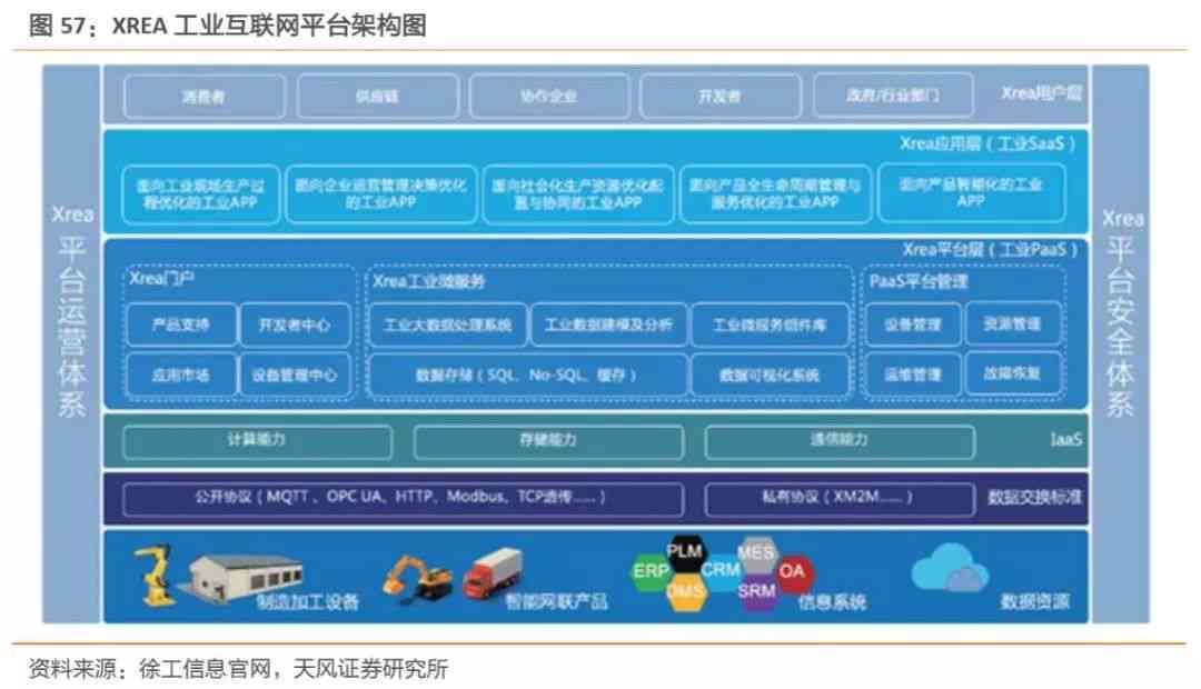 智能AI视觉识别与分析平台