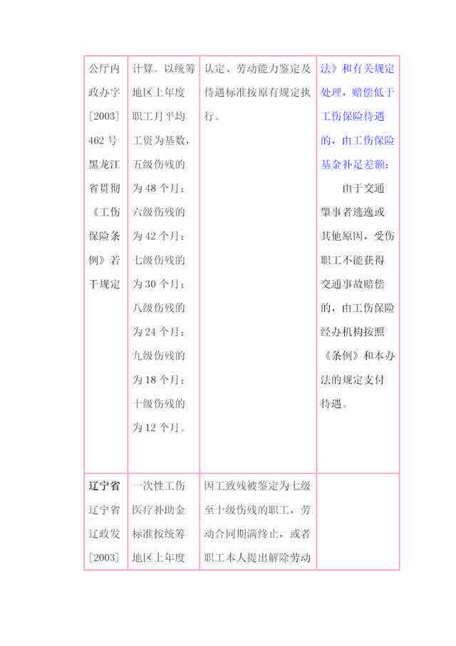 上海工伤认定申请全攻略：表格、必备材料及办理流程详解