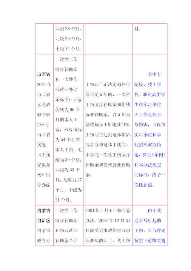 上海工伤认定申请全攻略：表格、必备材料及办理流程详解