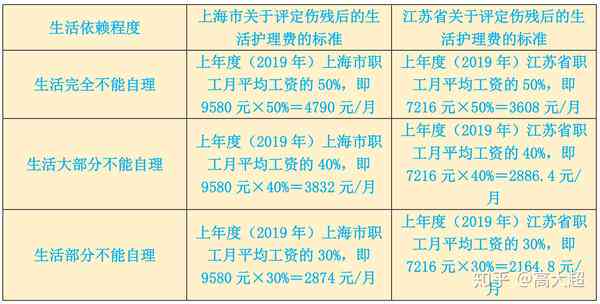2020年上海工伤认定及赔偿标准完整指南：涵认定条件、伤残等级与赔偿明细