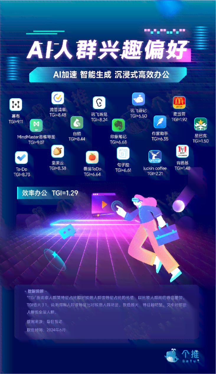 高颜值AI：热门文案生成软件大揭秘