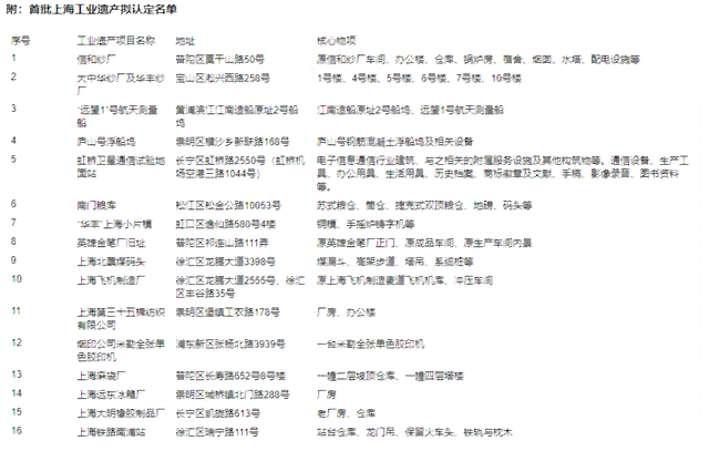 2023年上海工伤认定赔偿标准详细解读及最新数额一览