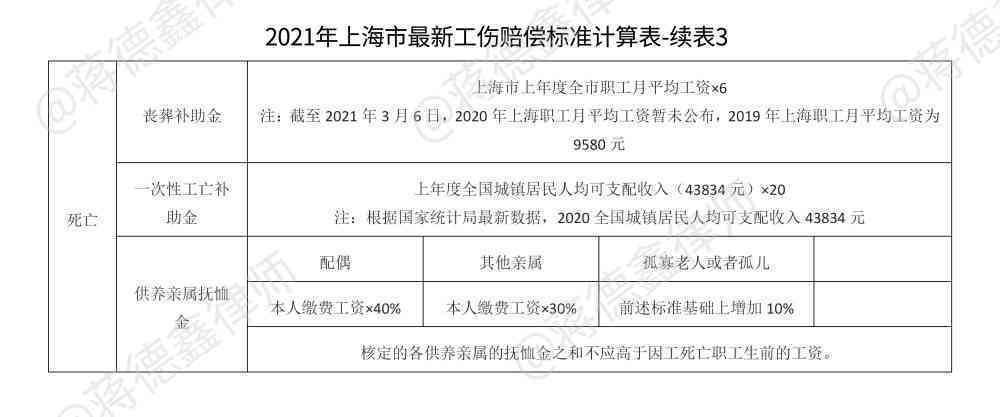 2021年上海工伤认定细则与赔偿金标准解析