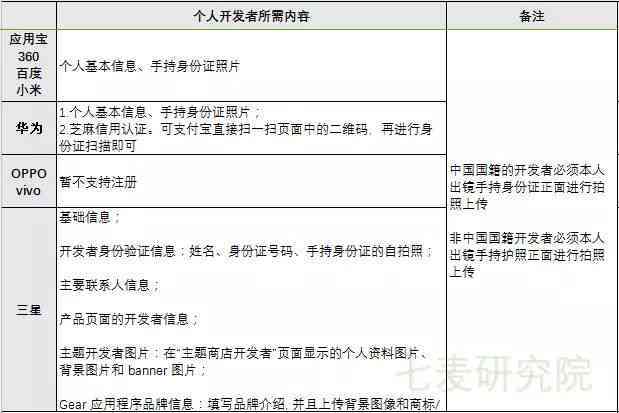 2021年AI脚本编程指南：全面覆AI脚本开发技巧与实践应用