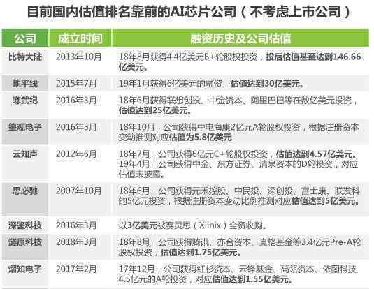ai研究报告排名