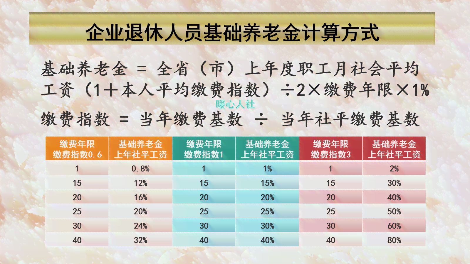 上海退休工人生活状况与福利待遇全景解析