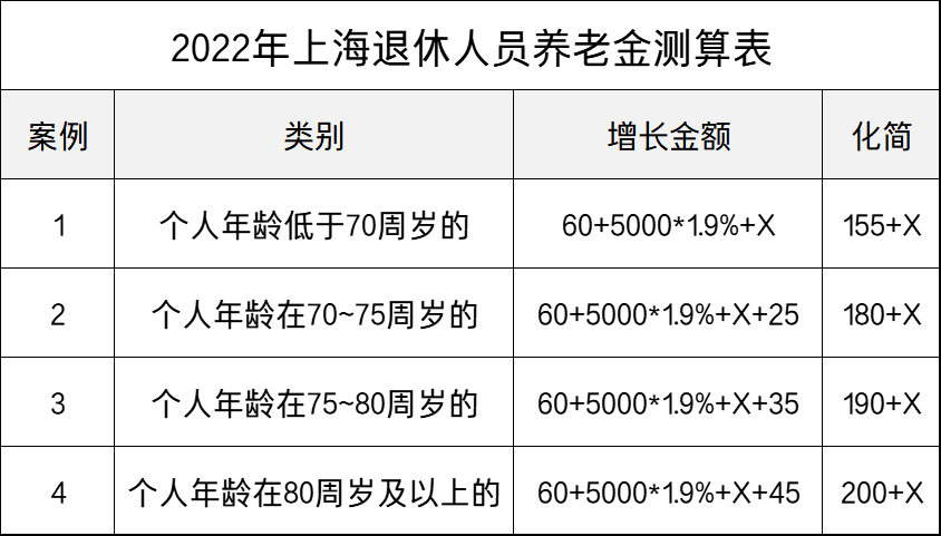 上海退休工人生活状况与福利待遇全景解析