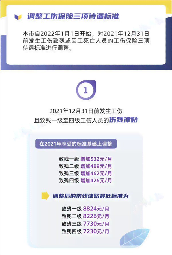 上海工伤职工退休后福利及待遇详解