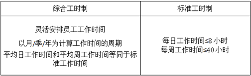 探讨四天工作制下的工资结算规则与合法性