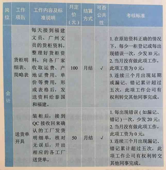 探讨四天工作制下的工资结算规则与合法性