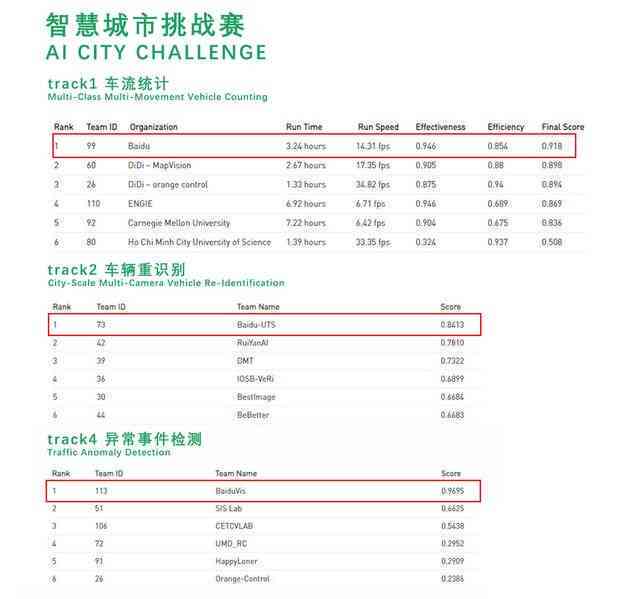 如何预约AI创作比赛参赛时间与流程指南