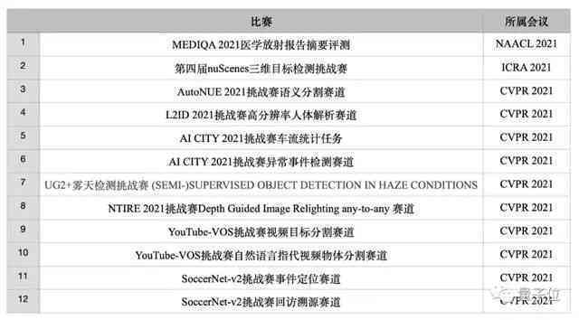 如何预约AI创作比赛参赛时间与流程指南
