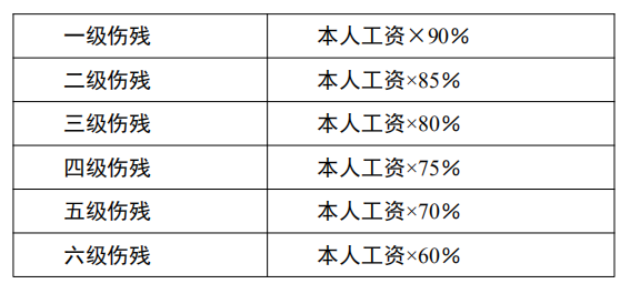 刚上班三天就出现工伤，工资标准怎么算及工伤待遇如何认定
