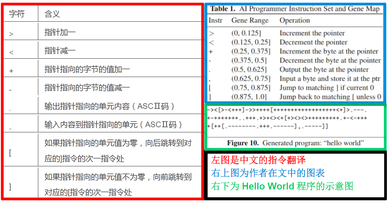 ai智能写作指令有哪些：类型、软件、功能及一览