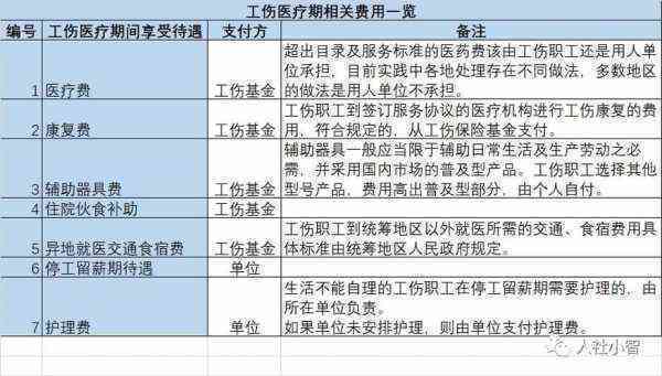 上班下班认定工伤时间：如何计算及对工伤认定的影响
