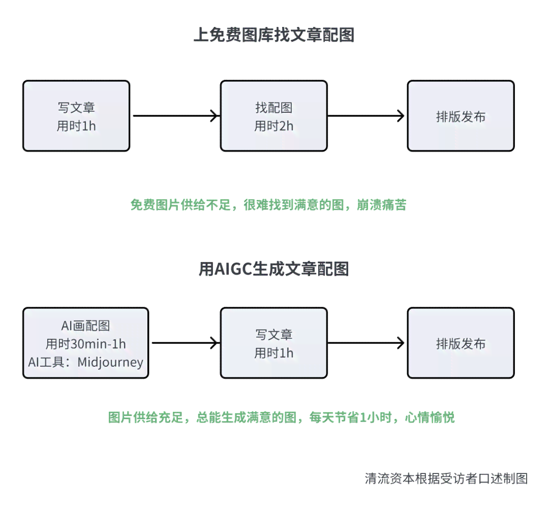 多多ai写作禁言了怎么申请解除：详解申请流程及必备条件