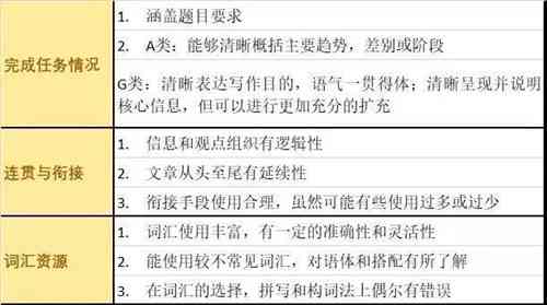 幼师写作和演讲水平分析怎么写：撰写技巧与范文示例