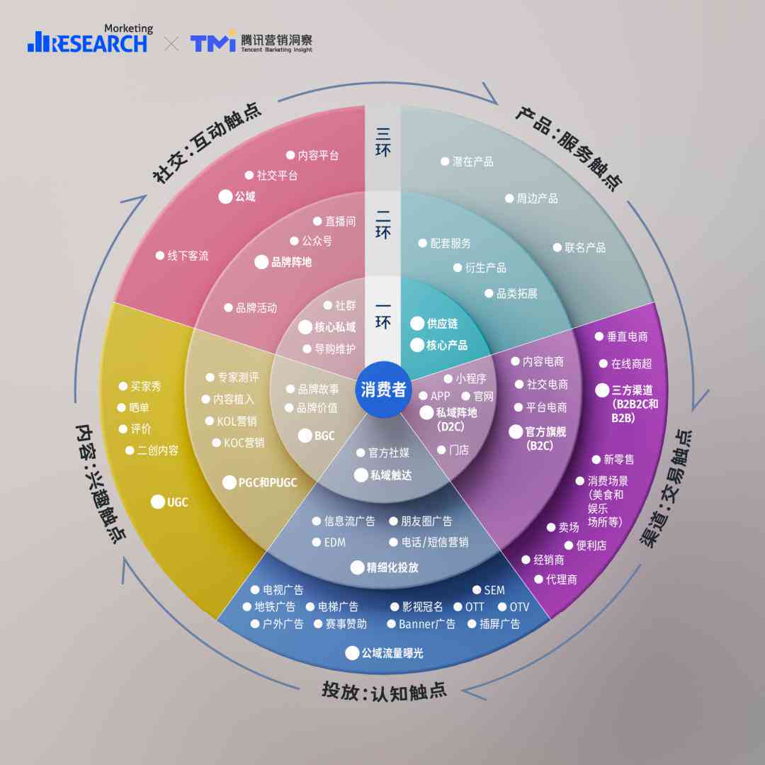 全方位解析：抖音开发指南及热门功能实现策略