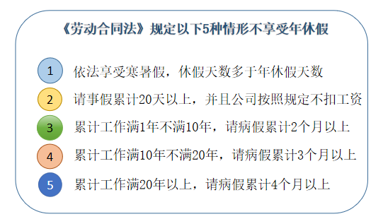 员工在不同情形下申请休假的合规指南