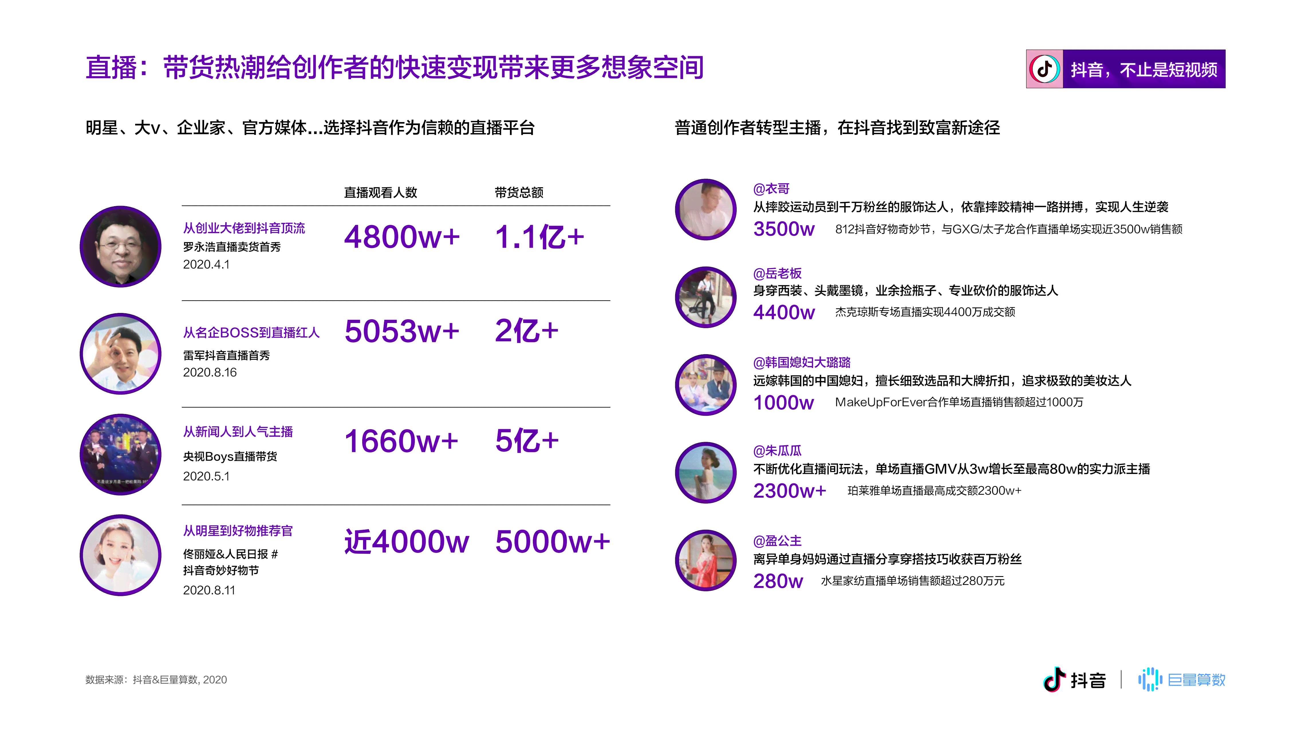 详解抖音创作者平台：快速找到入口及全面了解功能与优势