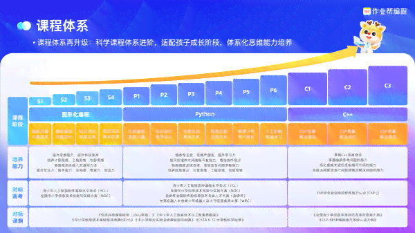 '智能作业辅导：作业帮AI教育平台全新升级体验'