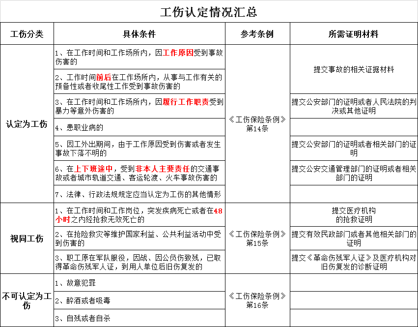 加班引发工伤认定的法律依据与实际案例分析：加班是否构成工伤的全方位解读