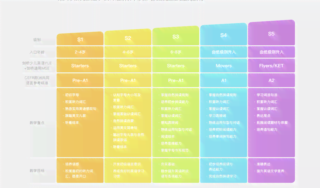 运用关键词打造AI公司英文传文案短句撰写指南
