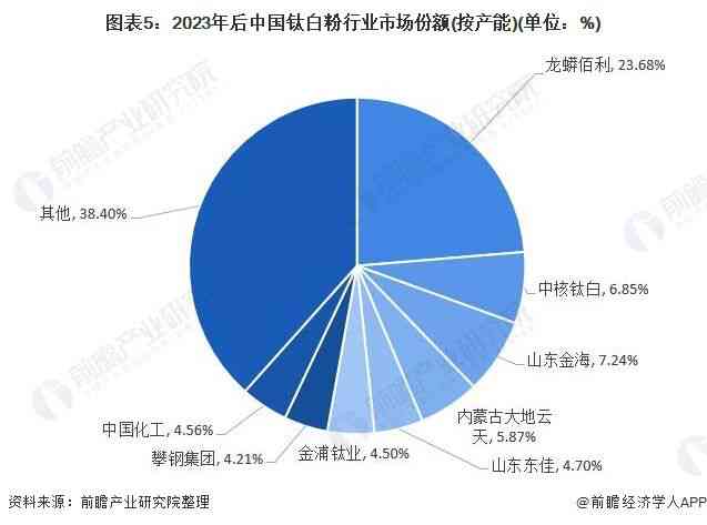 AI辅助下的市场分析报告撰写指南：全面解析市场趋势、竞争策略与写作技巧