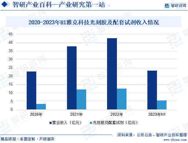 AI辅助下的市场分析报告撰写指南：全面解析市场趋势、竞争策略与写作技巧