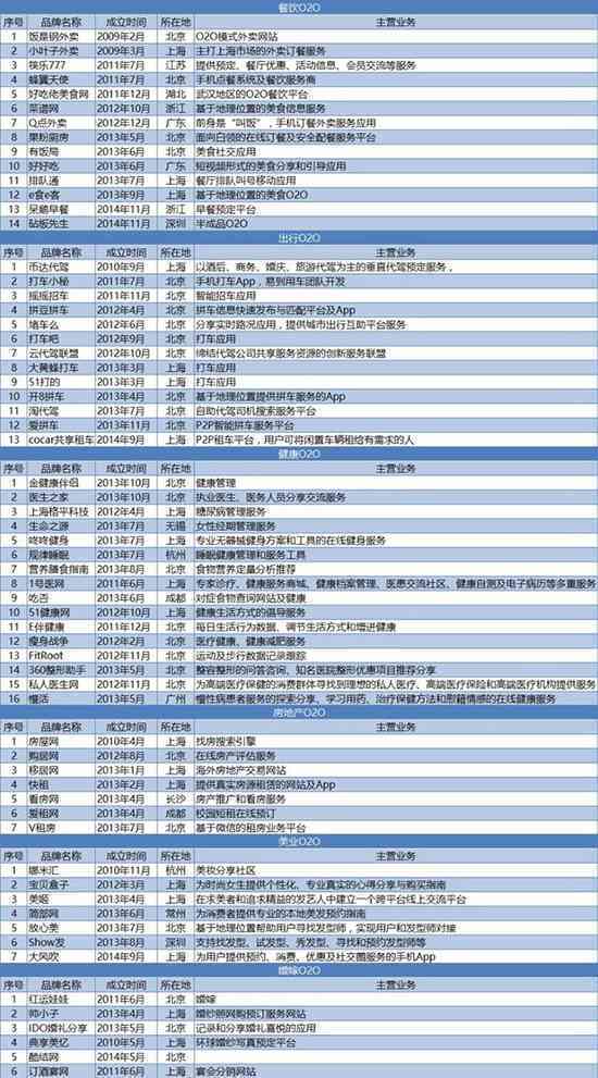 番茄写作平台：评测、、投稿指南及倒闭传闻真相