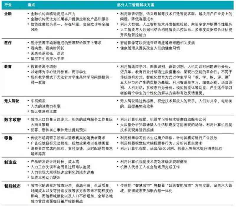 德勤AI使用报告：指南与撰写要点，含德勤AIM、ICS相关内容