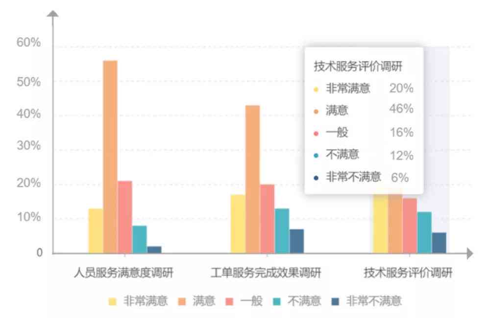 AI机器人外客户需求报告：深入分析市场反馈与满意度调查结果