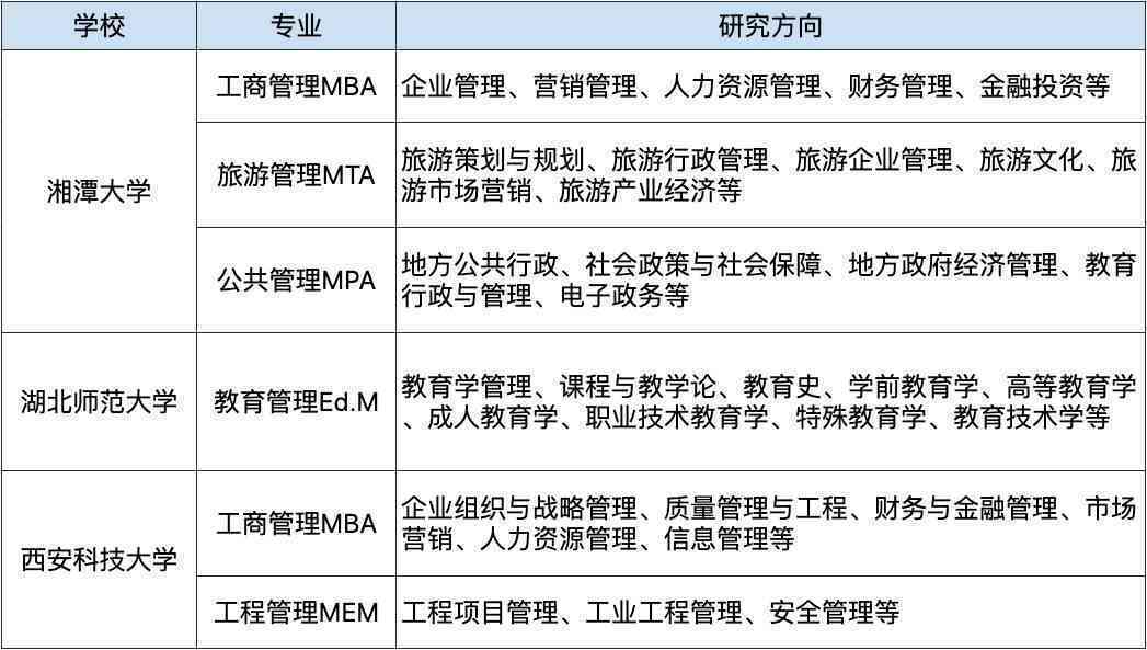 如何撰写包含关键要素的思想报告：内容结构与要点梳理