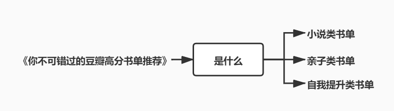 如何撰写包含关键要素的思想报告：内容结构与要点梳理