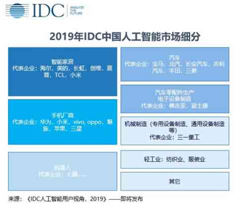 全面盘点：主流文案AI智能改写软件一览，满足多种写作场景需求
