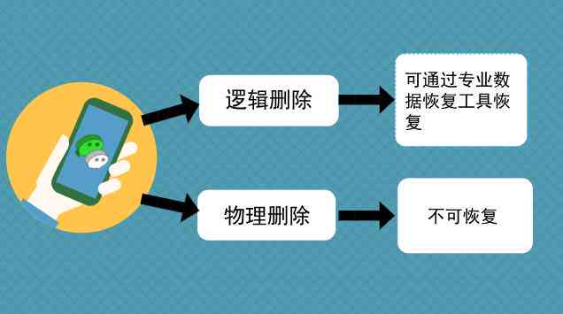 手相AI检测报告：如何彻底删除记录痕迹