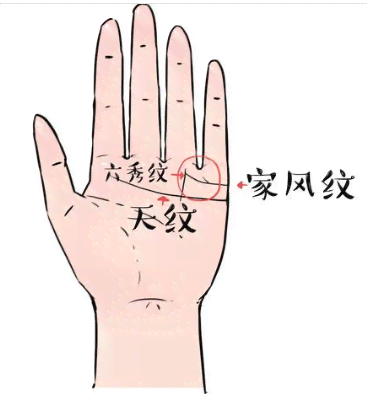 AI智能手相在线诊断与运势分析测试