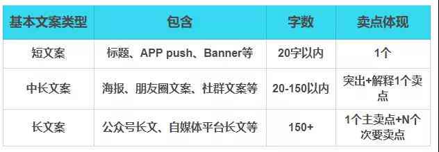 在线文案接单平台：专业写手聚集地，轻松发布写作需求