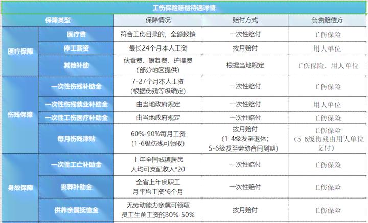 工伤认定及赔偿标准详解：上班受伤如何申请赔偿与计算赔偿金额
