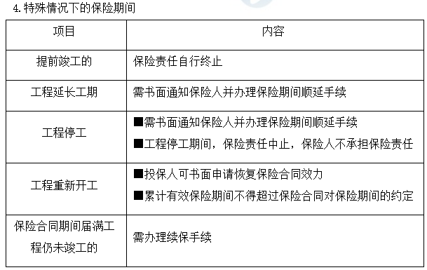 通勤途中意外伤害之工伤认定标准与流程