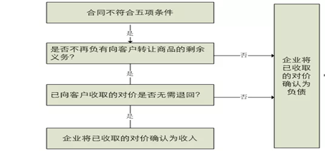 轻微工作伤害赔偿标准及处理流程解析