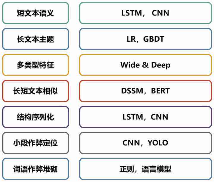 深入解析：AI批量数据处理脚本的原理与应用，全面解答用户常见疑问