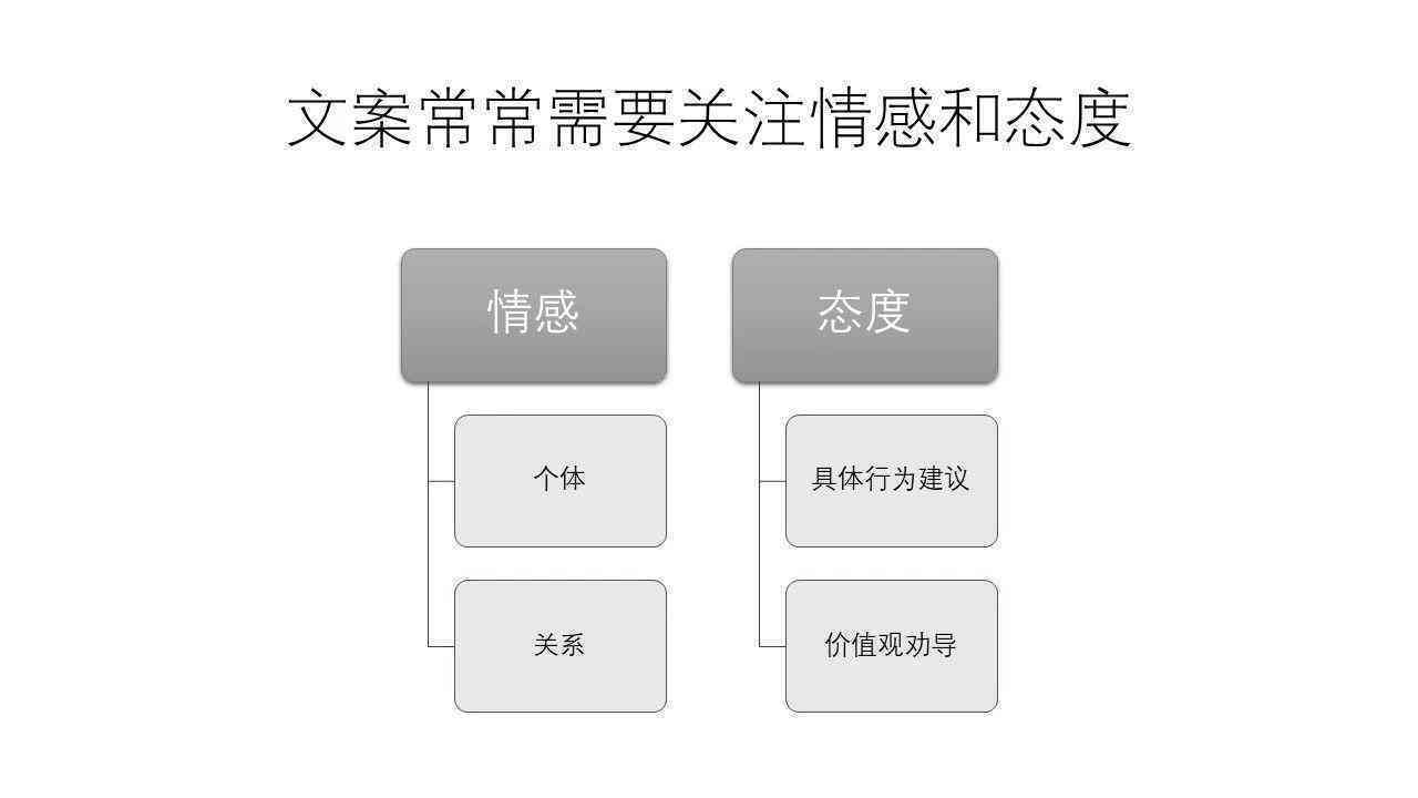 全面解析小哀文案：涵创作技巧、情感表达与用户互动指南